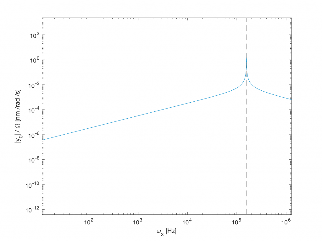 grafico risposta in frequenza