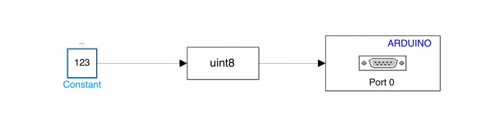simulink