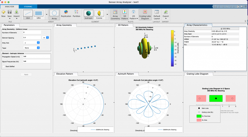 array analyzer