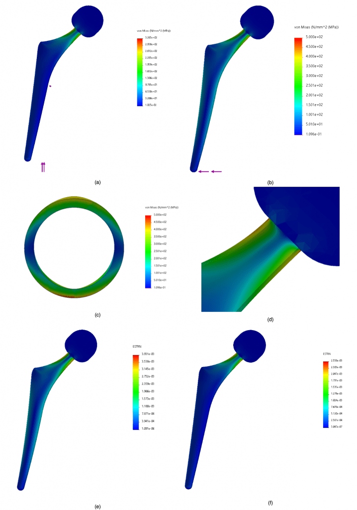 Fig. 4: Analisi finale di conferma con spessore di 1.01mm e carico verticale (a) e orizzontale (b). Sezione della zona di attacco stelo-testa nel caso di maggior stress (carico orizzontale), la zona maggiormente caricata è la parte inferiore (c). Zoom sulla zona di massima deformazione (d). Deformazione nel caso di carico verticale (e) e orizzontale (f).