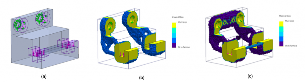 Fig. 2: Prime analisi di ottimizzazione topologica. Zone da preservare (a); risultato approssimativo con due corpi (b); risultato di partenza considerando cerniere cilindriche e piano di simmetria (c)