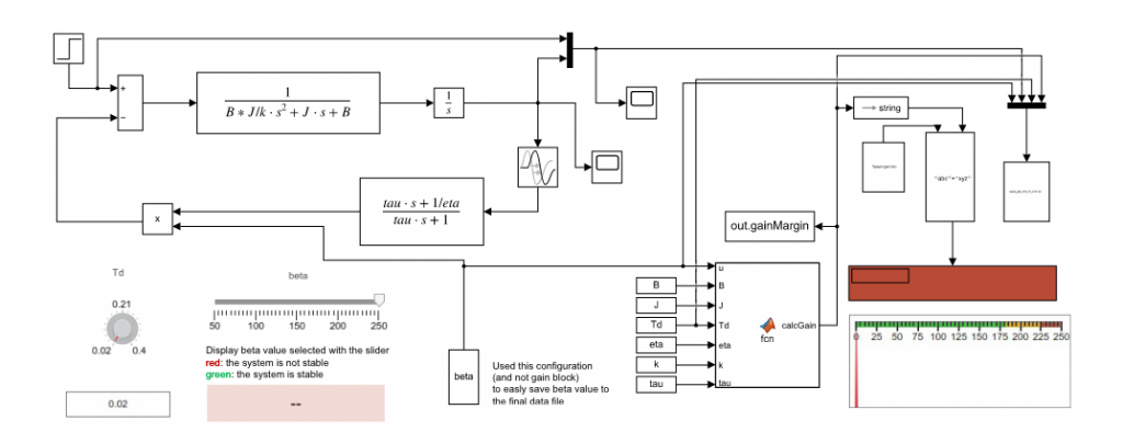 Simulink implementation of the muscle reflex model. The reflex is implemented on the left side, the dashboards at the bottom left are used to vary the Td and beta parameters by displaying their values. In particular, the displays turn green / red depending on whether the gain is such as to make the system stable or not. The right part is used to save the results by making sure that the modified parameter values are present in the file name.. Reflexes