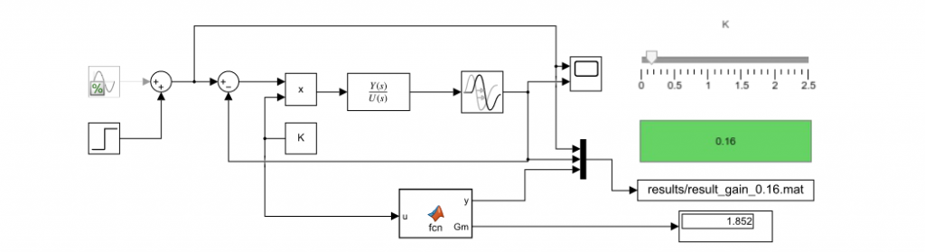 Simulink model of the pupillary reflex where there are the inputs, the control system, the fcn block, a slider to adjust the gain and related interactive display, the output block and a display to show the limit gain, equal to 1.852. The display turns green if 𝐾 <𝐾𝑙𝑖𝑚 or red if the system is unstable. Reflexes