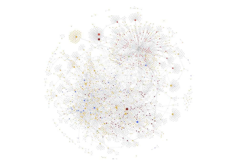 Each node represents a note. In green the nodes that refer to my university, in blue to my website, in red they are notes connected with my digital library while in yellow they are the currently existing files. All gray nodes are backlinks pointing