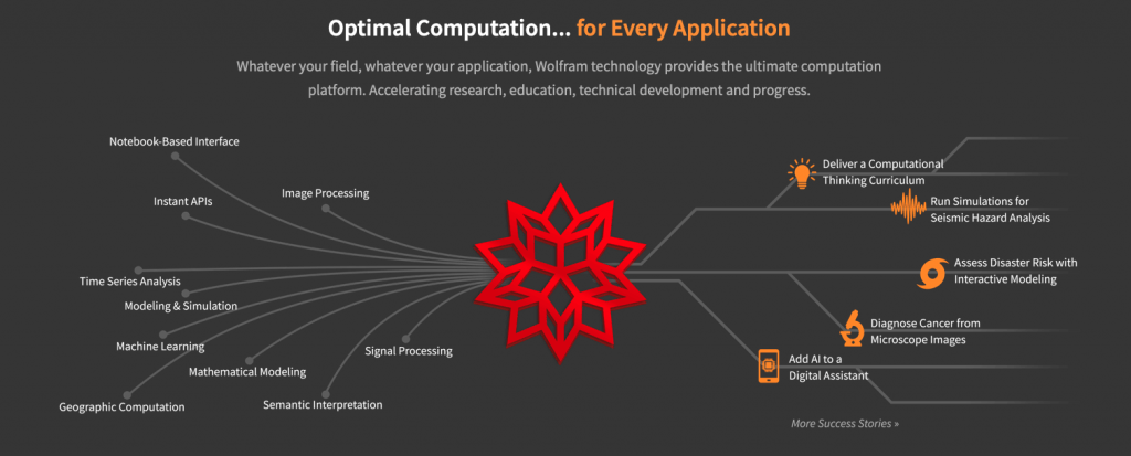 Wolfram computational application